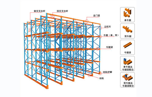 貫通貨架的應(yīng)用及結(jié)構(gòu)特點 